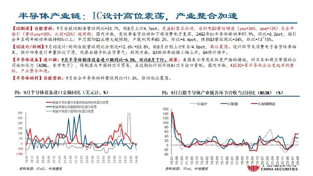 中信建投：预计后续仍有降息降准 关注财政政策和科技景气度