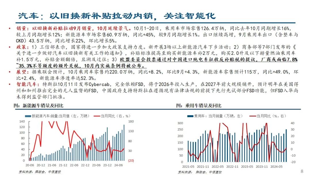 中信建投：预计后续仍有降息降准 关注财政政策和科技景气度