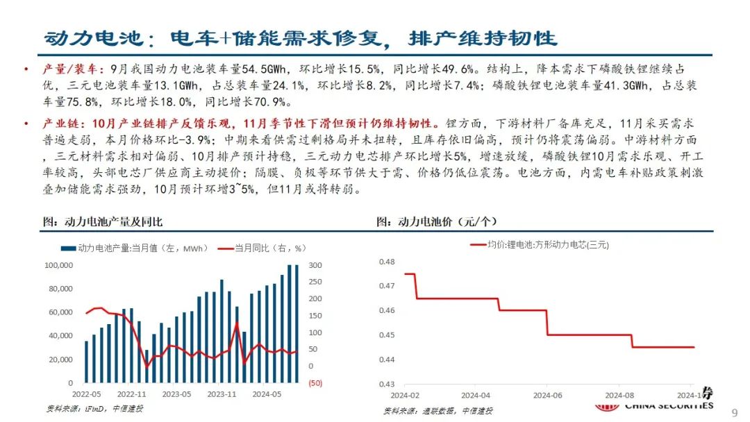 中信建投：预计后续仍有降息降准 关注财政政策和科技景气度