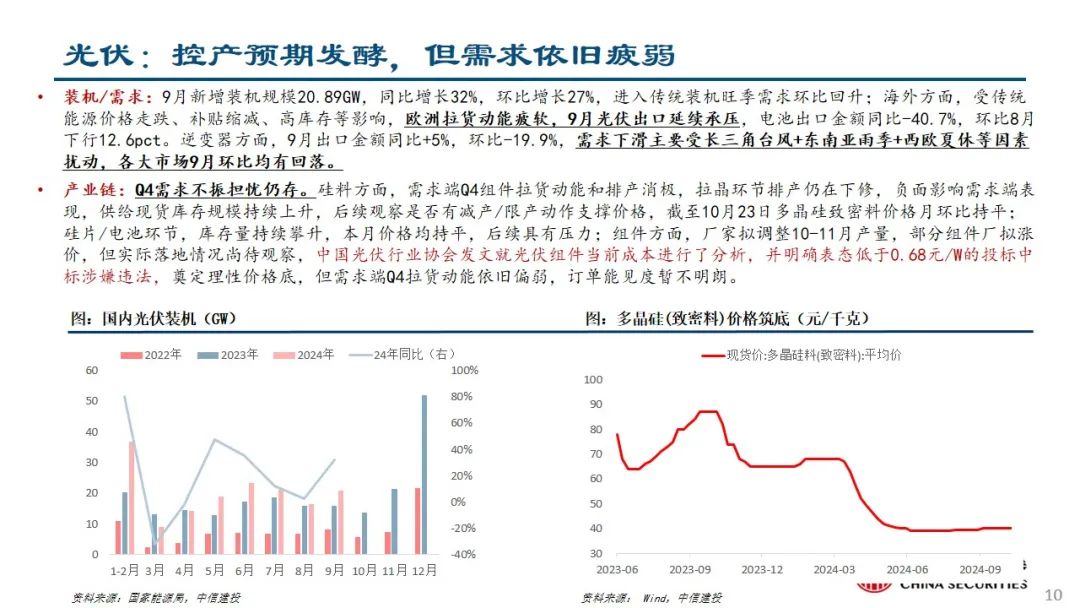 中信建投：预计后续仍有降息降准 关注财政政策和科技景气度