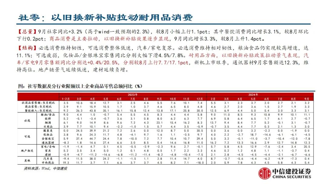 中信建投：预计后续仍有降息降准 关注财政政策和科技景气度