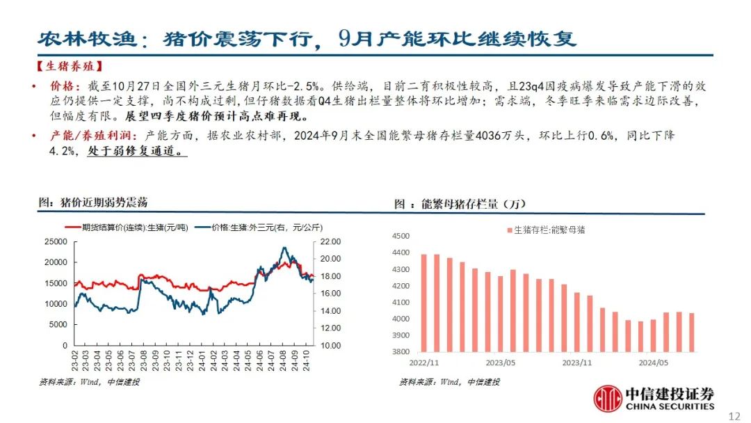 中信建投：预计后续仍有降息降准 关注财政政策和科技景气度