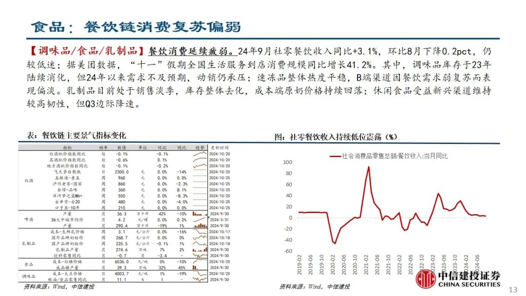 中信建投：预计后续仍有降息降准 关注财政政策和科技景气度