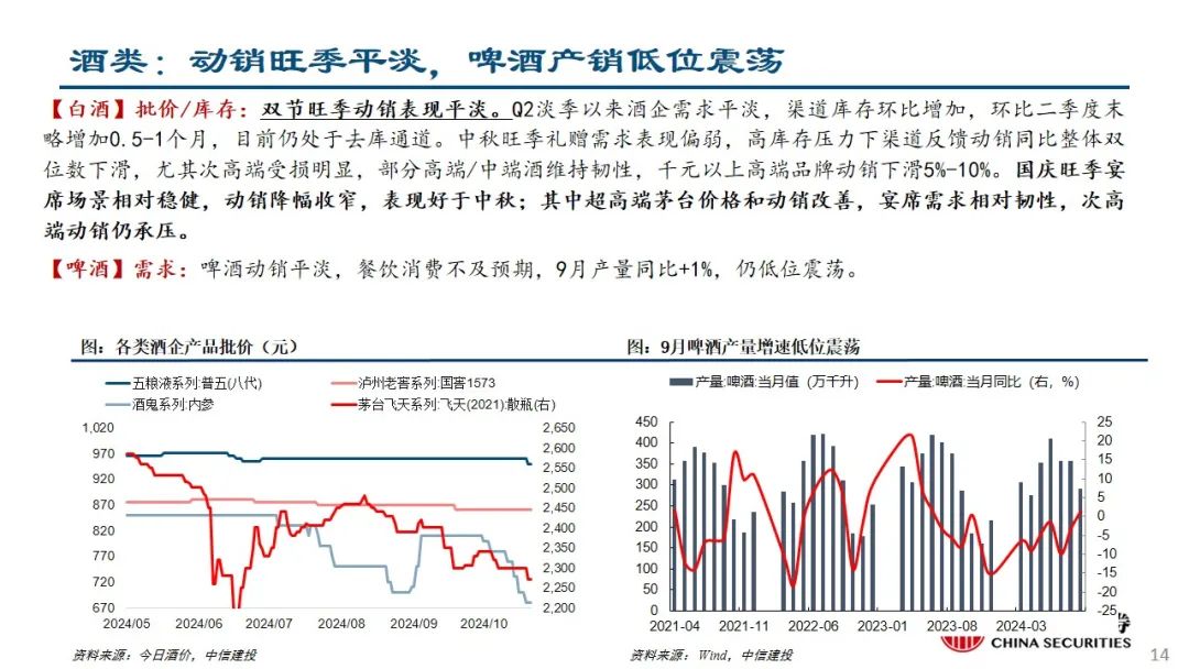 中信建投：预计后续仍有降息降准 关注财政政策和科技景气度