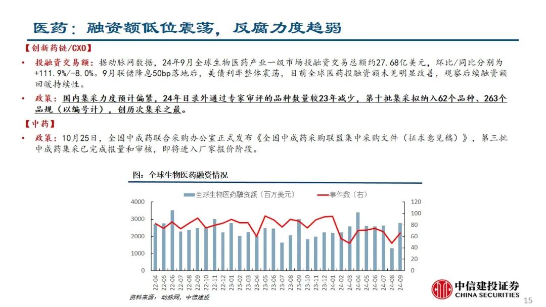 中信建投：预计后续仍有降息降准 关注财政政策和科技景气度