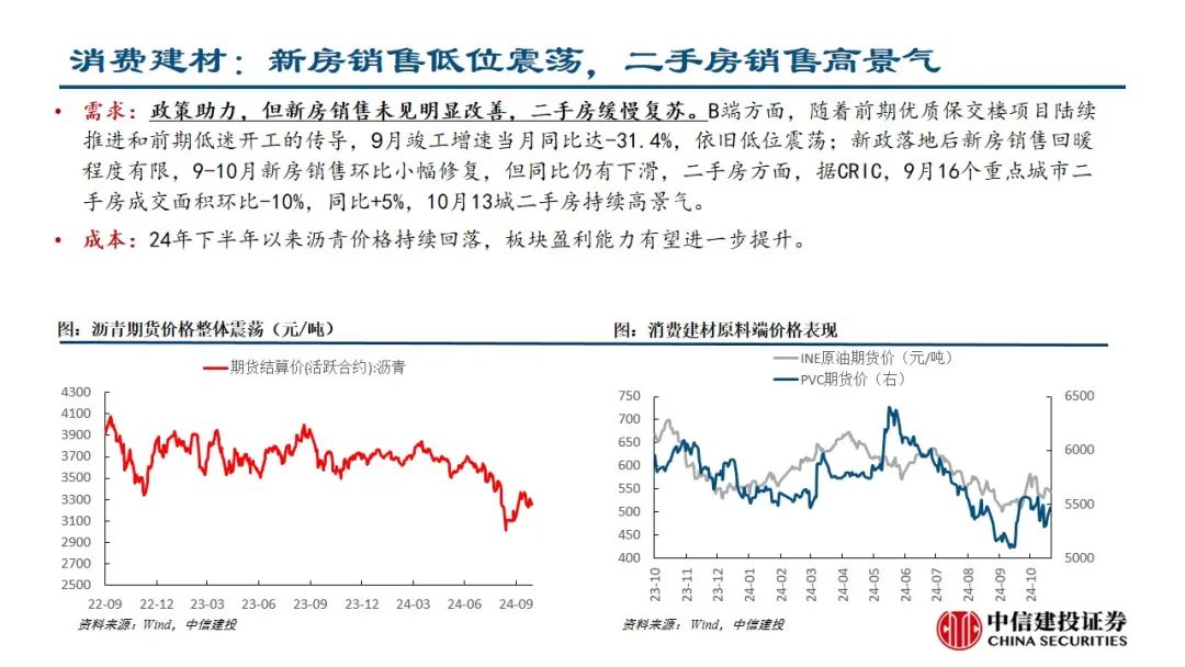 中信建投：预计后续仍有降息降准 关注财政政策和科技景气度