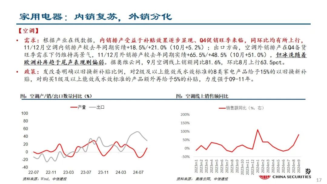 中信建投：预计后续仍有降息降准 关注财政政策和科技景气度