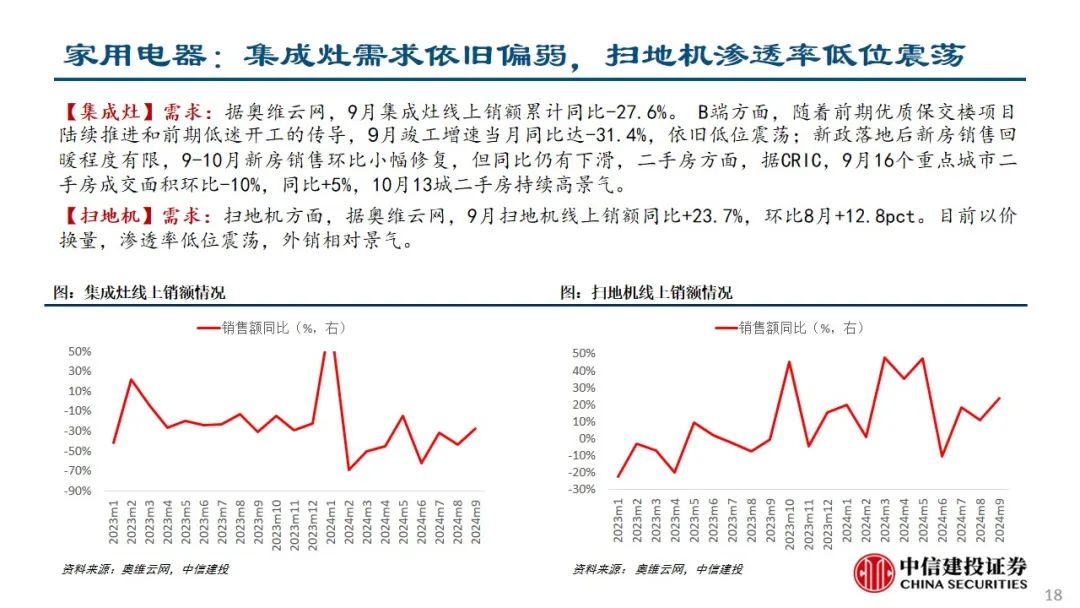 中信建投：预计后续仍有降息降准 关注财政政策和科技景气度