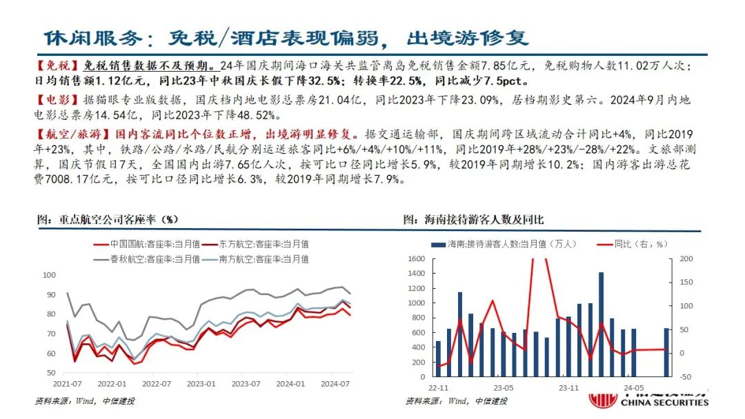 中信建投：预计后续仍有降息降准 关注财政政策和科技景气度