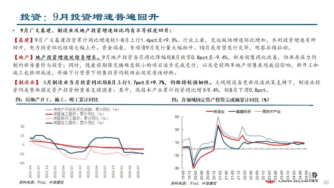 中信建投：预计后续仍有降息降准 关注财政政策和科技景气度