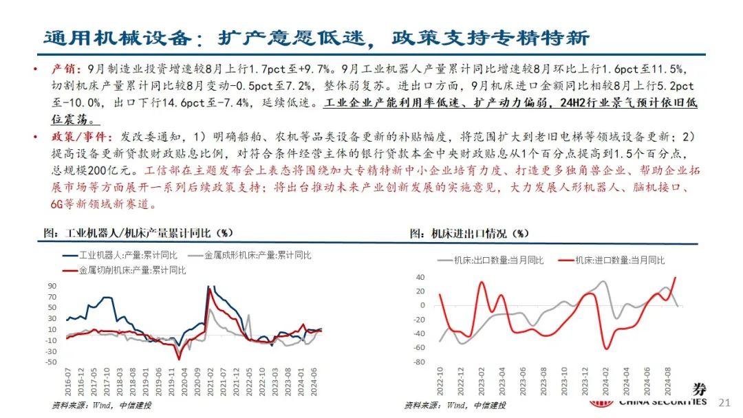 中信建投：预计后续仍有降息降准 关注财政政策和科技景气度