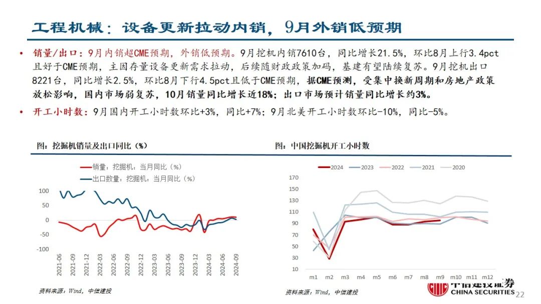 中信建投：预计后续仍有降息降准 关注财政政策和科技景气度