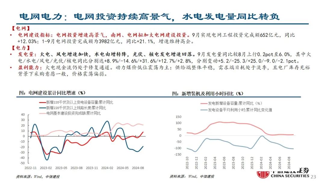 中信建投：预计后续仍有降息降准 关注财政政策和科技景气度