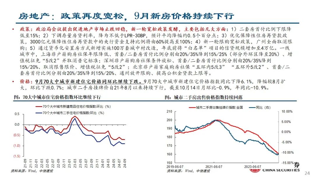 中信建投：预计后续仍有降息降准 关注财政政策和科技景气度