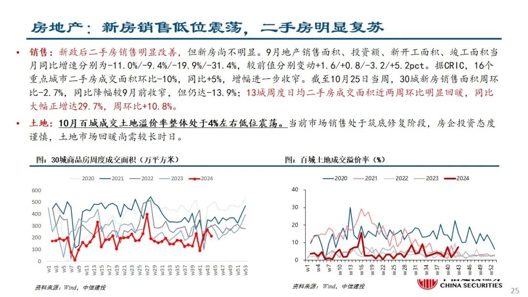 中信建投：预计后续仍有降息降准 关注财政政策和科技景气度