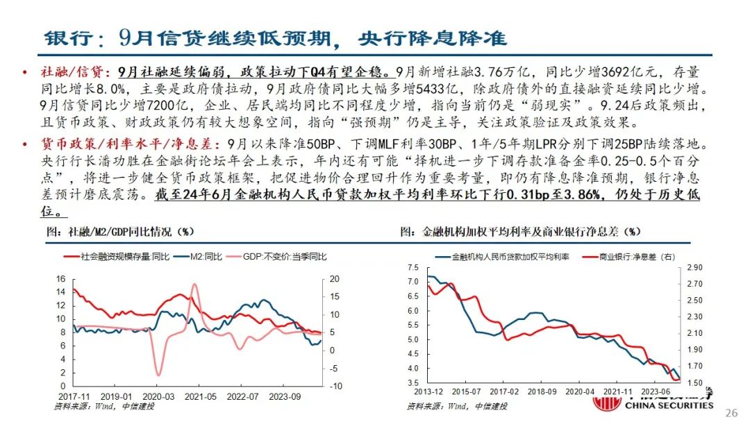 中信建投：预计后续仍有降息降准 关注财政政策和科技景气度