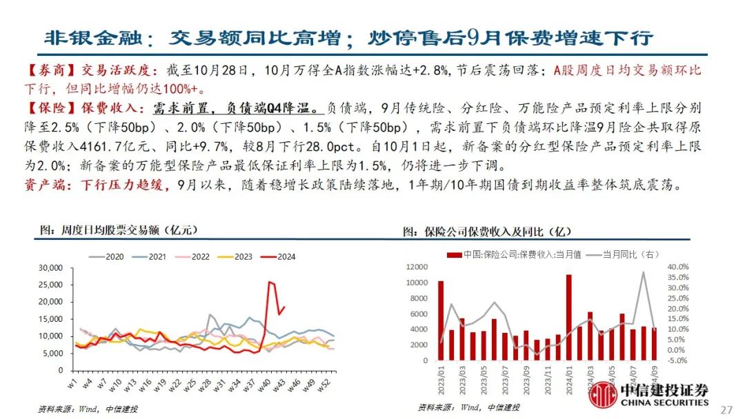 中信建投：预计后续仍有降息降准 关注财政政策和科技景气度