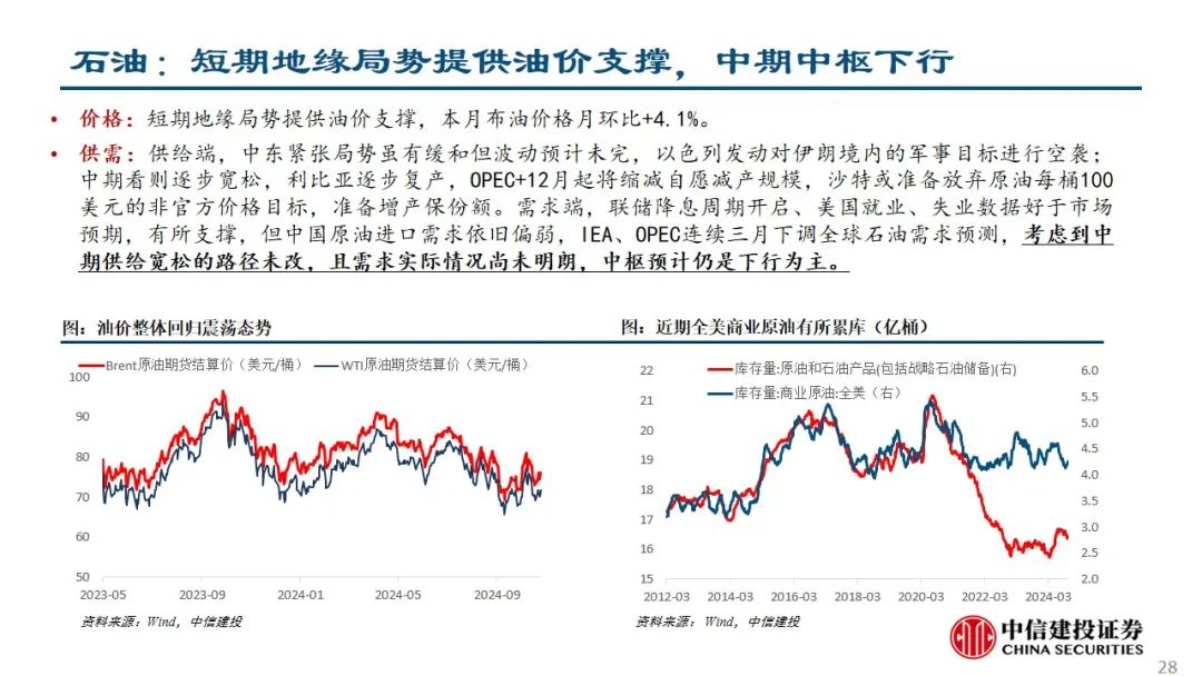 中信建投：预计后续仍有降息降准 关注财政政策和科技景气度