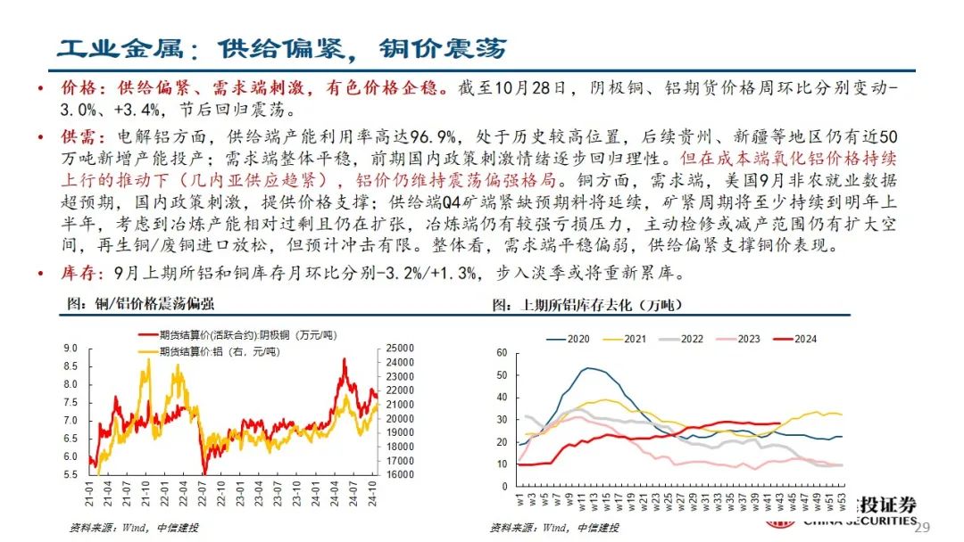 中信建投：预计后续仍有降息降准 关注财政政策和科技景气度