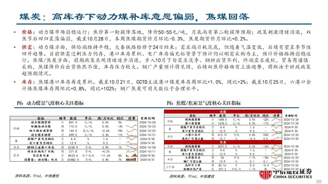 中信建投：预计后续仍有降息降准 关注财政政策和科技景气度