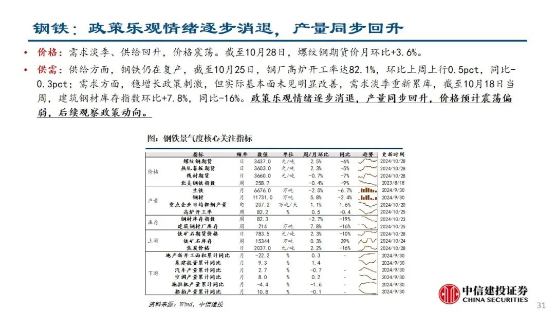 中信建投：预计后续仍有降息降准 关注财政政策和科技景气度