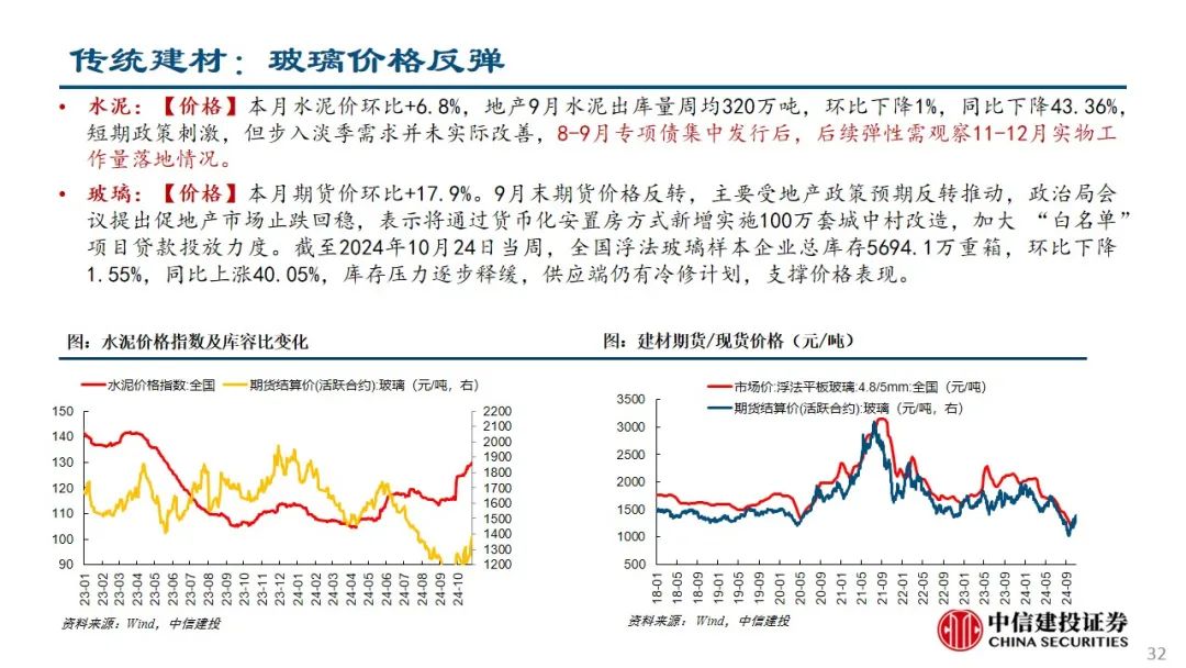 中信建投：预计后续仍有降息降准 关注财政政策和科技景气度