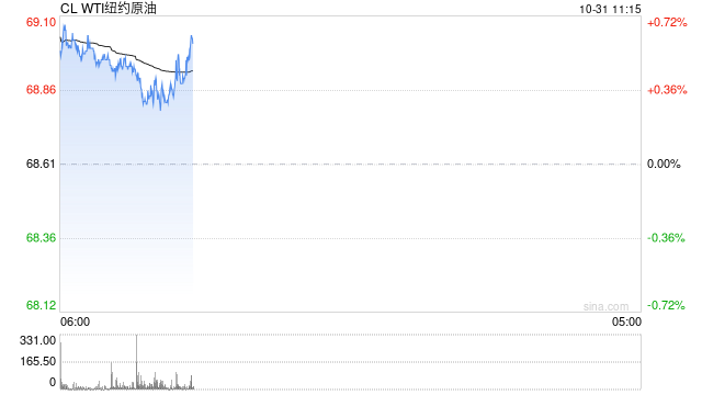 光大期货1031观点：超预期库存数据对油价进行显著提振