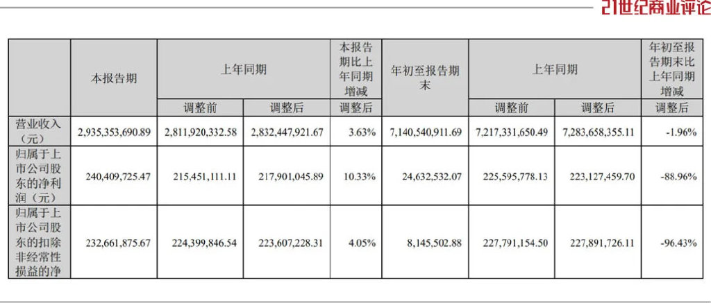 115亿福州大佬，爆改百亿体检生意