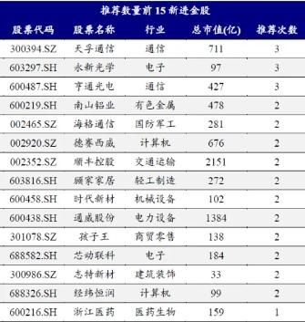 券商11月金股出炉：电子、电力设备热度居前，立讯精密、宁德时代最受关注