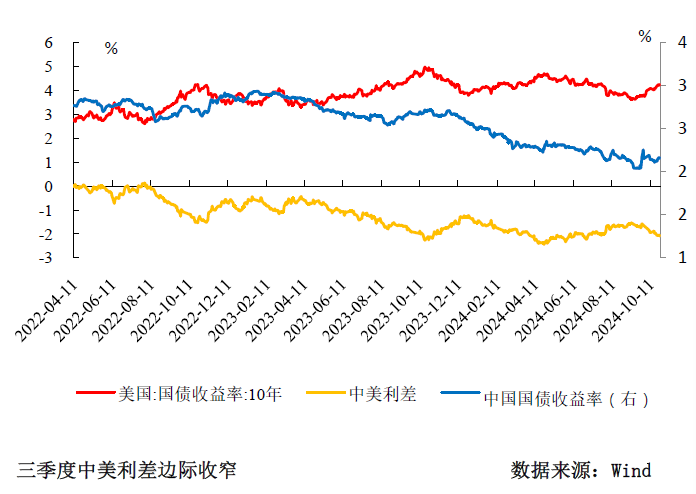 三季度货币政策分析：宽松仍是后续的主旋律