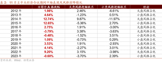 招商策略：枕戈蓄力，静候政策