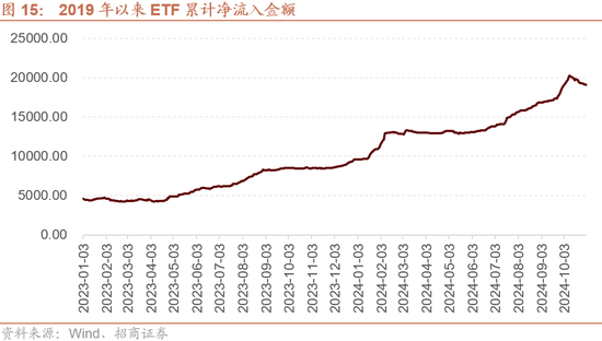 招商策略：枕戈蓄力，静候政策