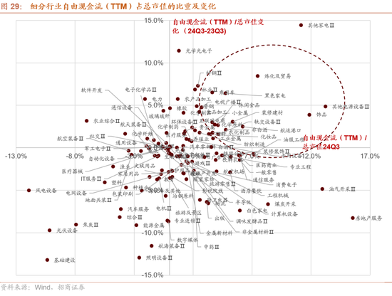 招商策略：枕戈蓄力，静候政策