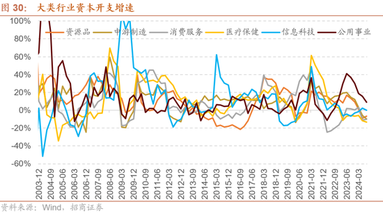 招商策略：枕戈蓄力，静候政策