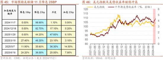 招商策略：枕戈蓄力，静候政策