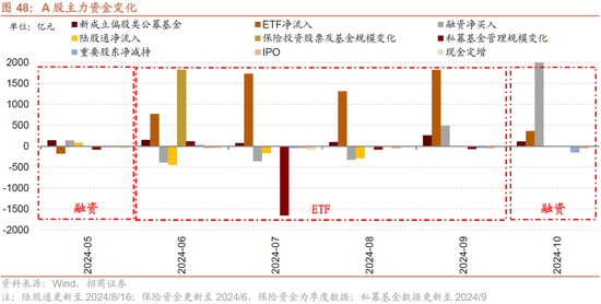 招商策略：枕戈蓄力，静候政策