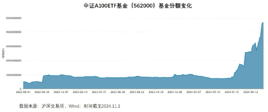 11月“基金圈”劲爆热点：A500ETF“二番战”一触即发！