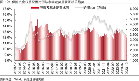 年内险资参与设立多只百亿元规模股权投资基金 业内期待监管对险资股权投资进一步“松绑”