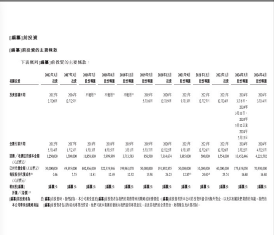 雷军投的跨境电商IPO，破发了