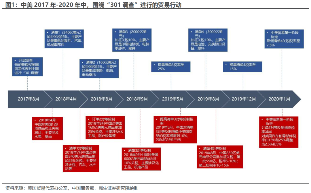 出口如何应对“特朗普上台”