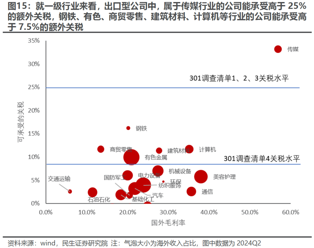 出口如何应对“特朗普上台”