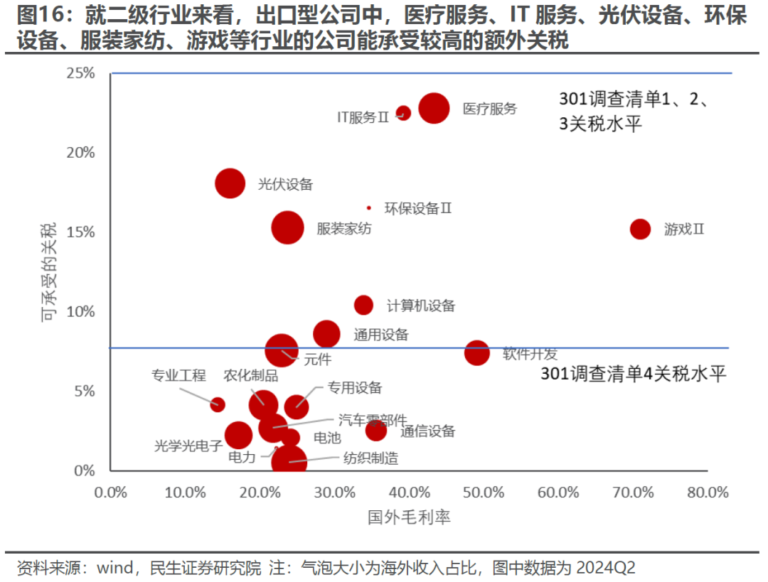 出口如何应对“特朗普上台”