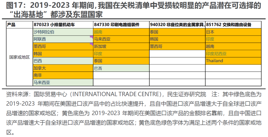 出口如何应对“特朗普上台”