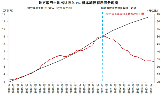 中金：化债成功前提依然在于严控新增（联合解读）