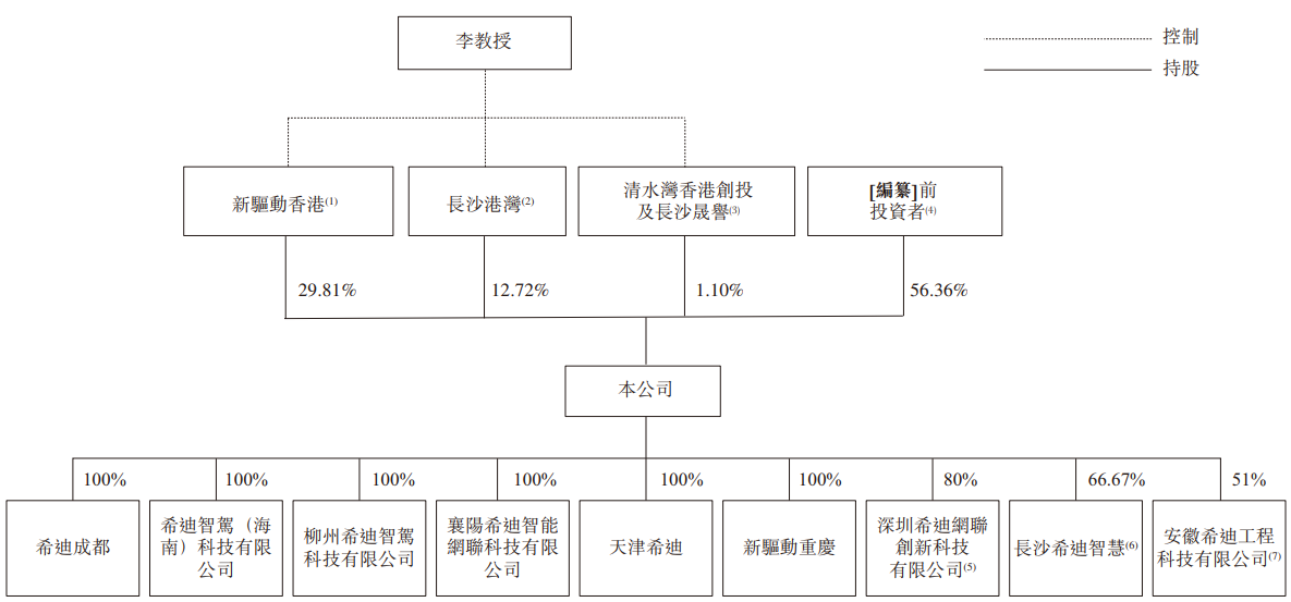 希迪智驾“竞速”自动驾驶上市潮：主业持续亏损、毛利率大幅波动