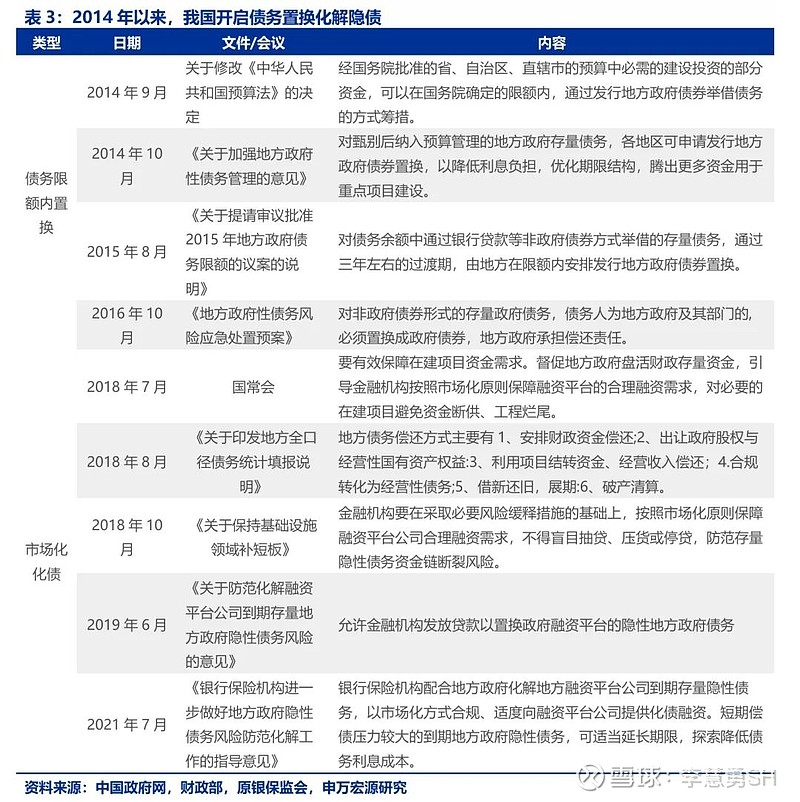 申万宏源：新一轮化债基建环保等或更受益