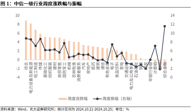 【光大金工】上涨斜率或改变，密切关注量能变化——金融工程市场跟踪周报20241110