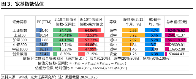 【光大金工】上涨斜率或改变，密切关注量能变化——金融工程市场跟踪周报20241110