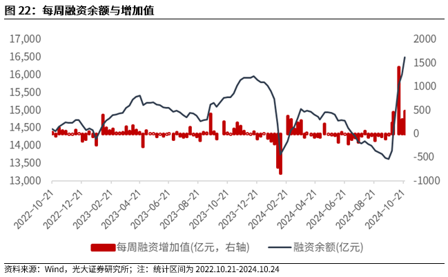 【光大金工】上涨斜率或改变，密切关注量能变化——金融工程市场跟踪周报20241110