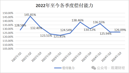 山东国资进入失败？偿付能力连续10季不达标后，历时3年半，珠峰财险成功引战